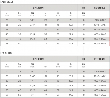 Preview: SAFI Ball Valve 2-way Serie 1003 table