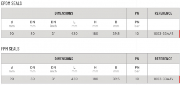 Preview: SAFI Ball Valve 2-way Serie 1003 Sandwich with thread - table