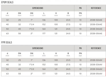 Preview: SAFI Ball Valve 2-way Serie 2038 with thread table