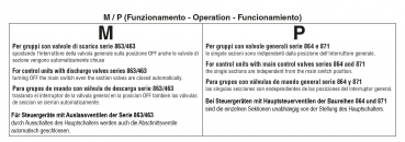 Preview: Arag Compact Control Box 4668 - model VI