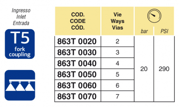 Preview: Arag valve unit electric series 863T