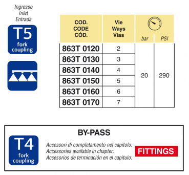 Preview: Arag valve unit electric series 863T constant pressure