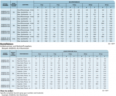Preview: TeeJet GunJet AA43 length 330 mm
