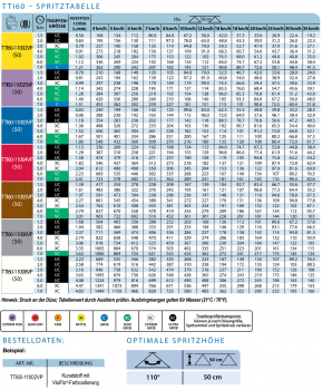 Preview: Teejet TTI60 Spaying table