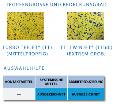 Preview: Teejet TTI60 drop size