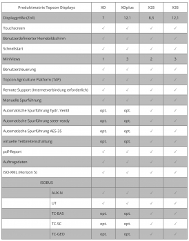 Preview: Topcon-Display-matrix