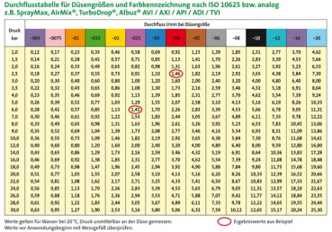 Preview: Agrotop ALBUZ AVI Twin 110°