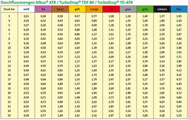 Preview: Spray table Albuz ATR