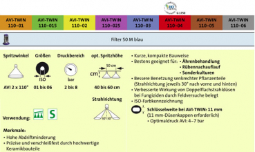 Preview: Agrotop ALBUZ AVI Twin 110°