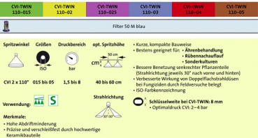 Preview: Albuz CVI-TWIN 110° ceramic