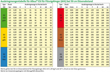 Preview: Spray Table Albuz ESI