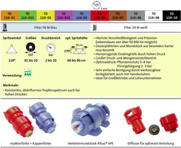 Preview: Agrotop TurboDrop TD 110° Standard