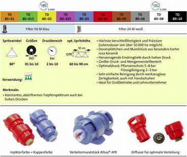 Preview: Agrotop TurboDrop TD 80° Standard
