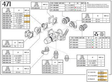 Preview: Arag Main control valve manual series 464, available connections