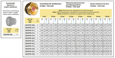 Preview: Arag Spare nozzles for TOPGUN | HYDRA table