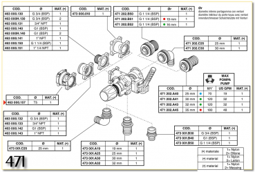 Preview: Arag Main control valve series 871 electric -manual