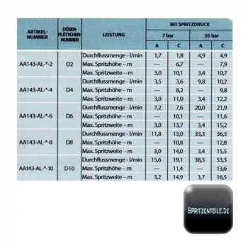 Preview: TeeJet GunJet with 565 mm length