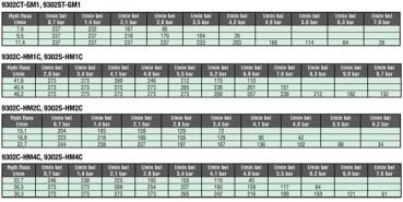 Preview: Hypro Centrifugal Pump Series 9302 with Hydraulic Motor