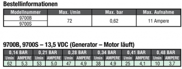 Preview: Hypro Aqua-Tiger Pump 9700