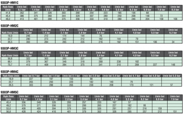 Preview: Hypro Centrifugal Pump Series 9303P with Hydraulic Motor