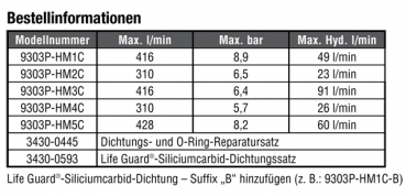 Preview: Hypro Centrifugal Pump Series 9303P with Hydraulic Motor