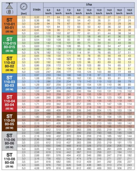 Preview: Lechler Flat jet nozzle ST 80°