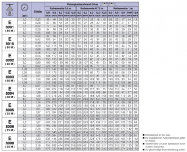 Preview: Lechler Banding Nozzle E 80° brass