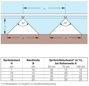 Preview: Lechler Banding Nozzle E 80° plastic