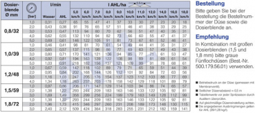 Preview: Spray table Lechler 5-orifice Nozzles