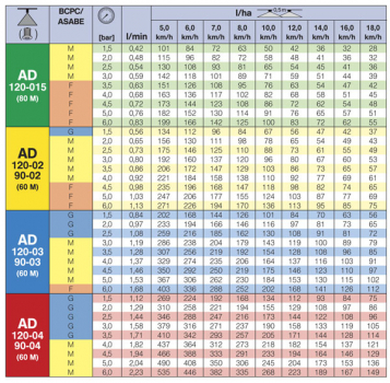Preview: Lechler AD plastic 120°