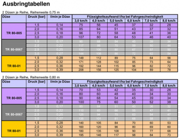 Preview: Lechler mounting kit liquid pickling