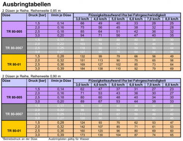 Preview: Lechler mounting kit liquid pickling