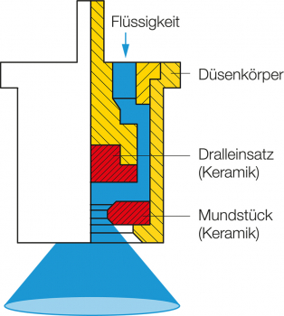 Preview: Scheme Lechler TR