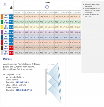 Preview: Spray-Table Lechler injection-nozzle