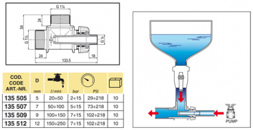 Preview: Arag 3-way connector for container filling