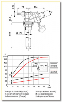 Preview: Arag Filling Injector Quick Connector
