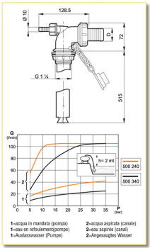 Preview: Arag Filling Injector Thread Connector