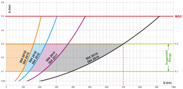 Preview: Arag Bottom Valve with Thread-Connection