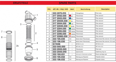 Preview: Arag 2" Screen Filter series 333