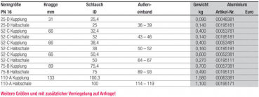Preview: Storz delivery hose coupling 25-D with half shell