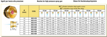 Preview: Arag high-pressure spray gun TOP-GUN