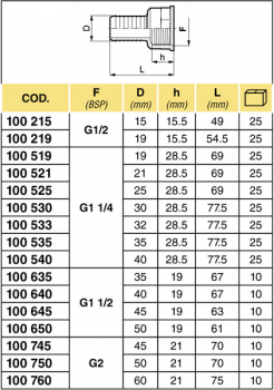 Preview: Arag Hose fitting straight with 1½
