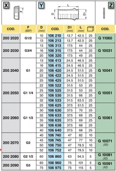 Preview: Arag Hose fitting straight G 3/4"