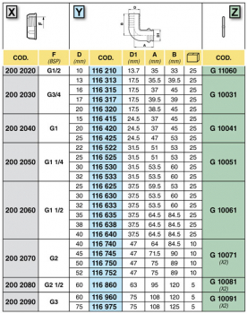 Preview: Arag Insertion grommet 90° 1"