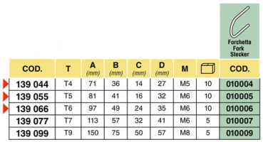 Preview: Arag T-linkage