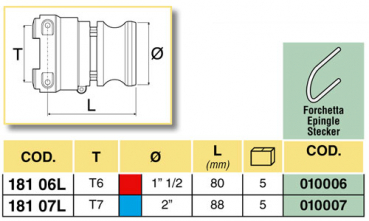 Preview: Arag Camlok adapter with female connection