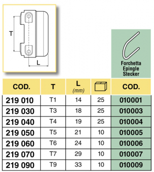 Preview: Arag Blind cap T-connection