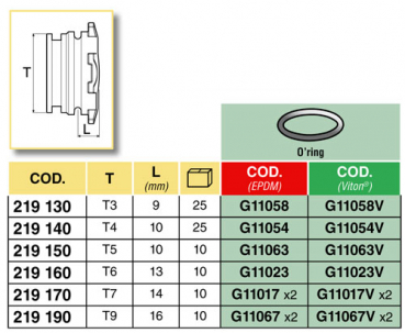 Preview: Arag Filler plug