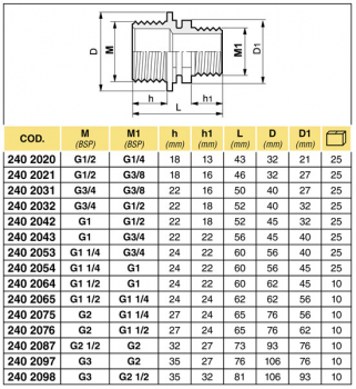 Preview: Arag Reducer with 2 x external thread