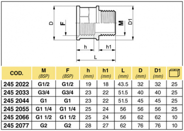 Preview: Arag Sleeve external & internal thread
